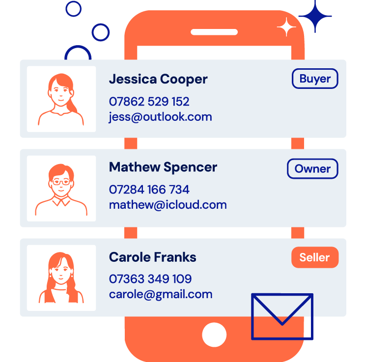 Features Customer Management