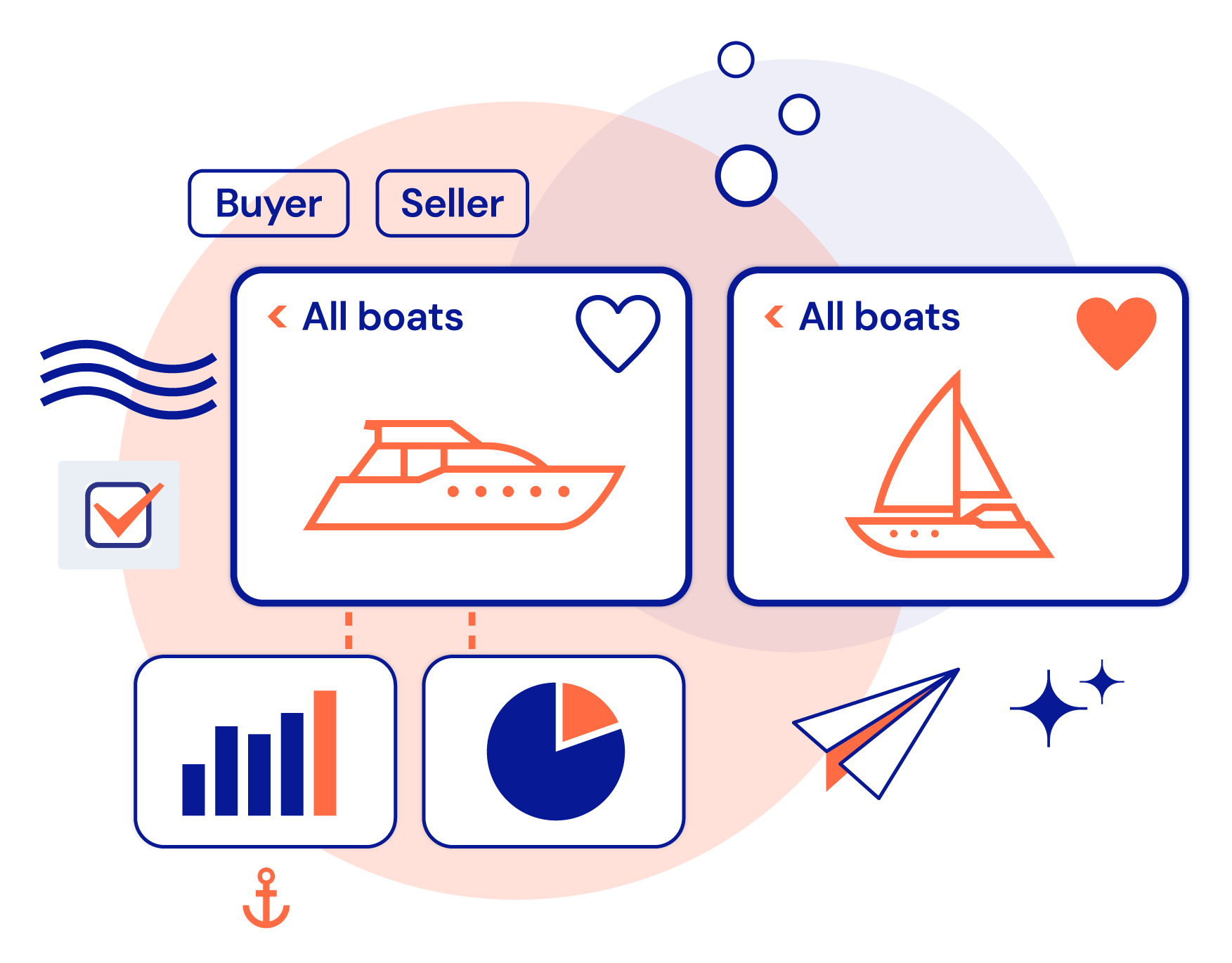 Stantia CRM for boat sales with customer management and boat inventory tools