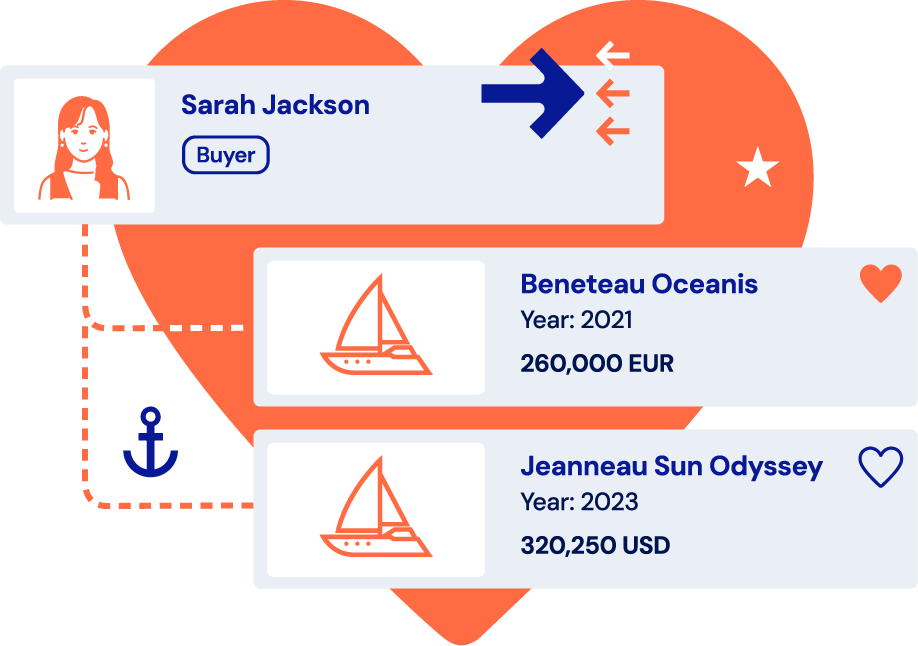 Stantia CRM boat interest matching feature, connecting customer preferences with inventory to prioritise leads and respond faster.